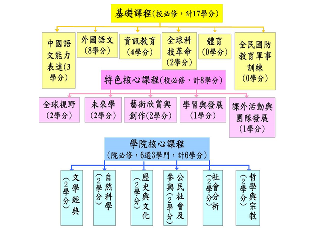 上傳圖片