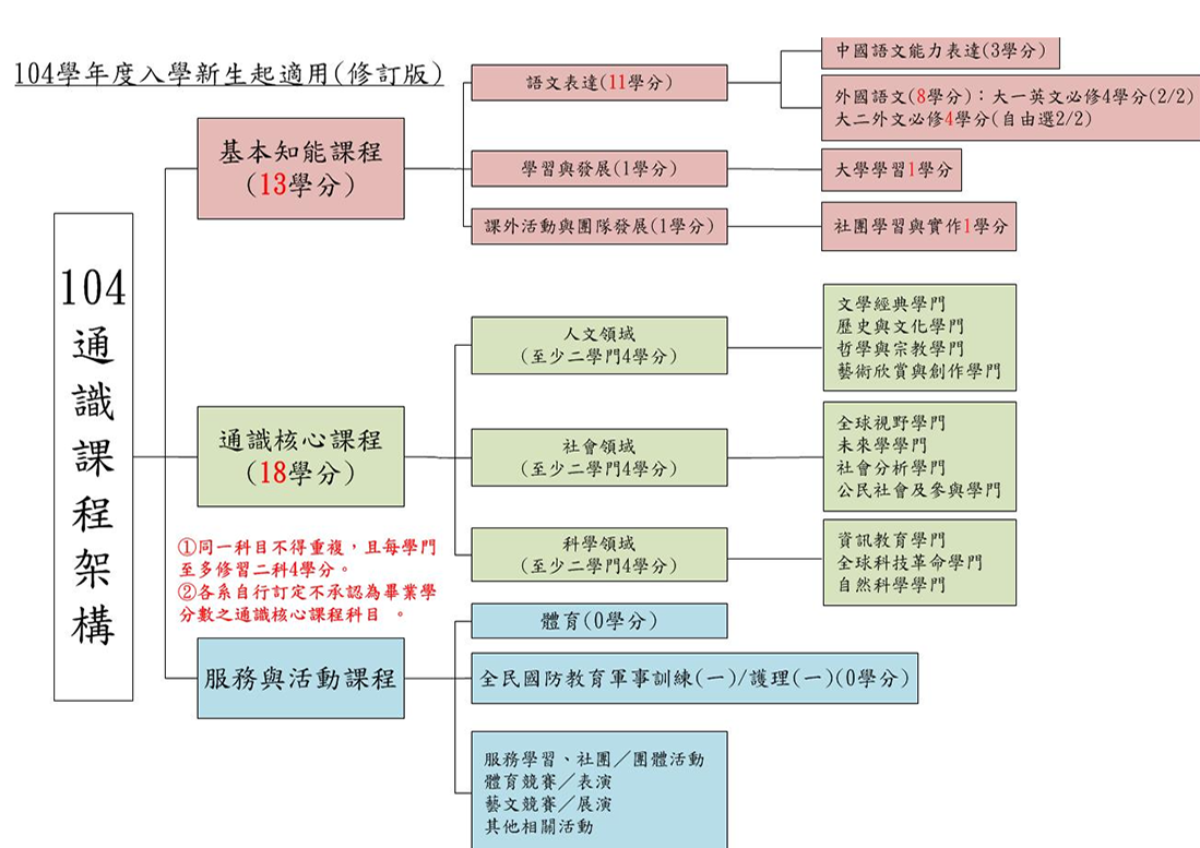 上傳圖片