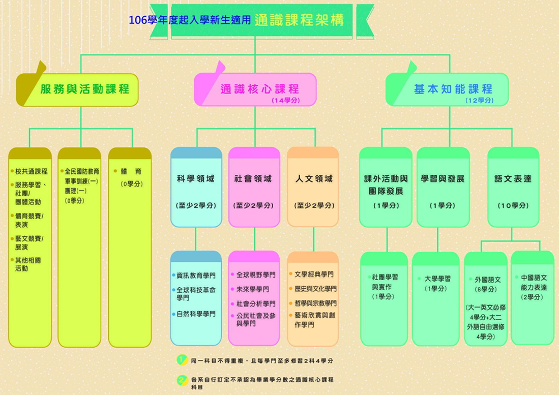 上傳圖片