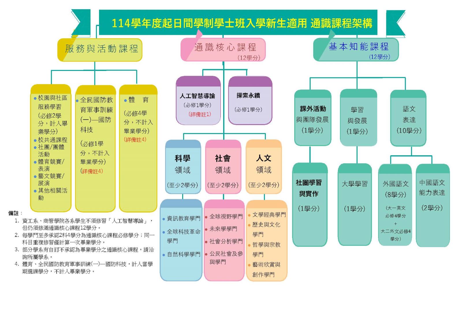 上傳圖片