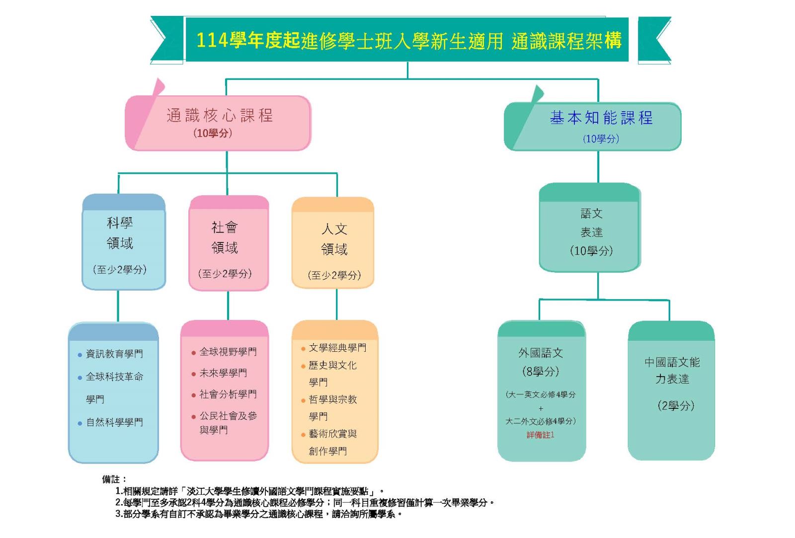 上傳圖片