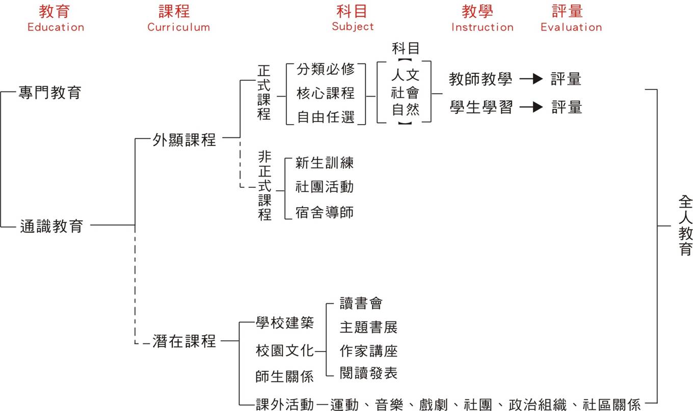 上傳圖片