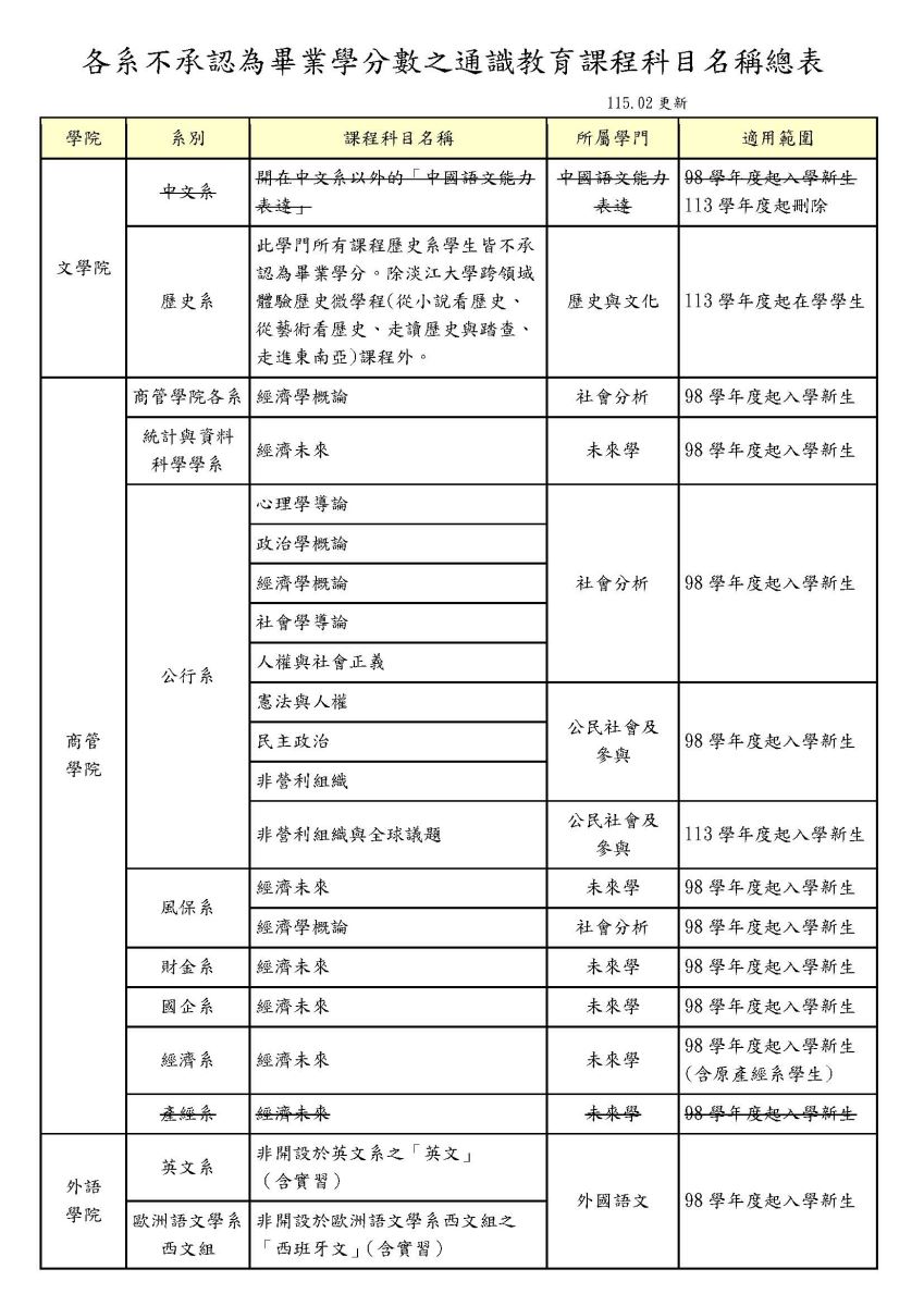上傳圖片