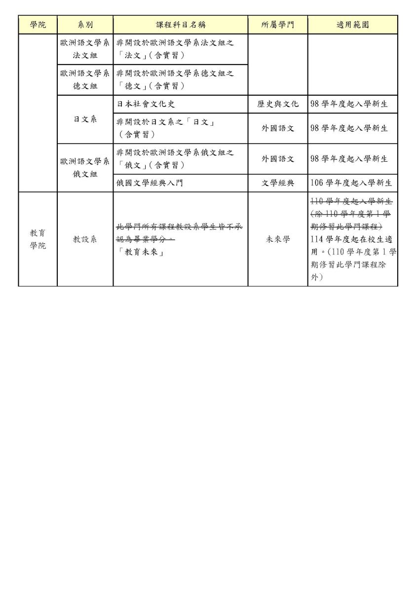 上傳圖片